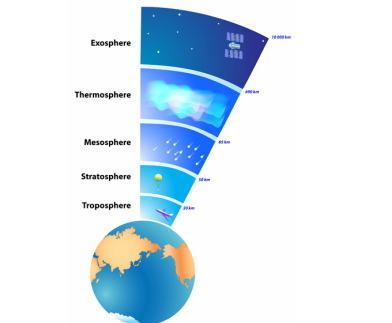 Twodimensional sketch of earth interior below continents and the   Download Scientific Diagram